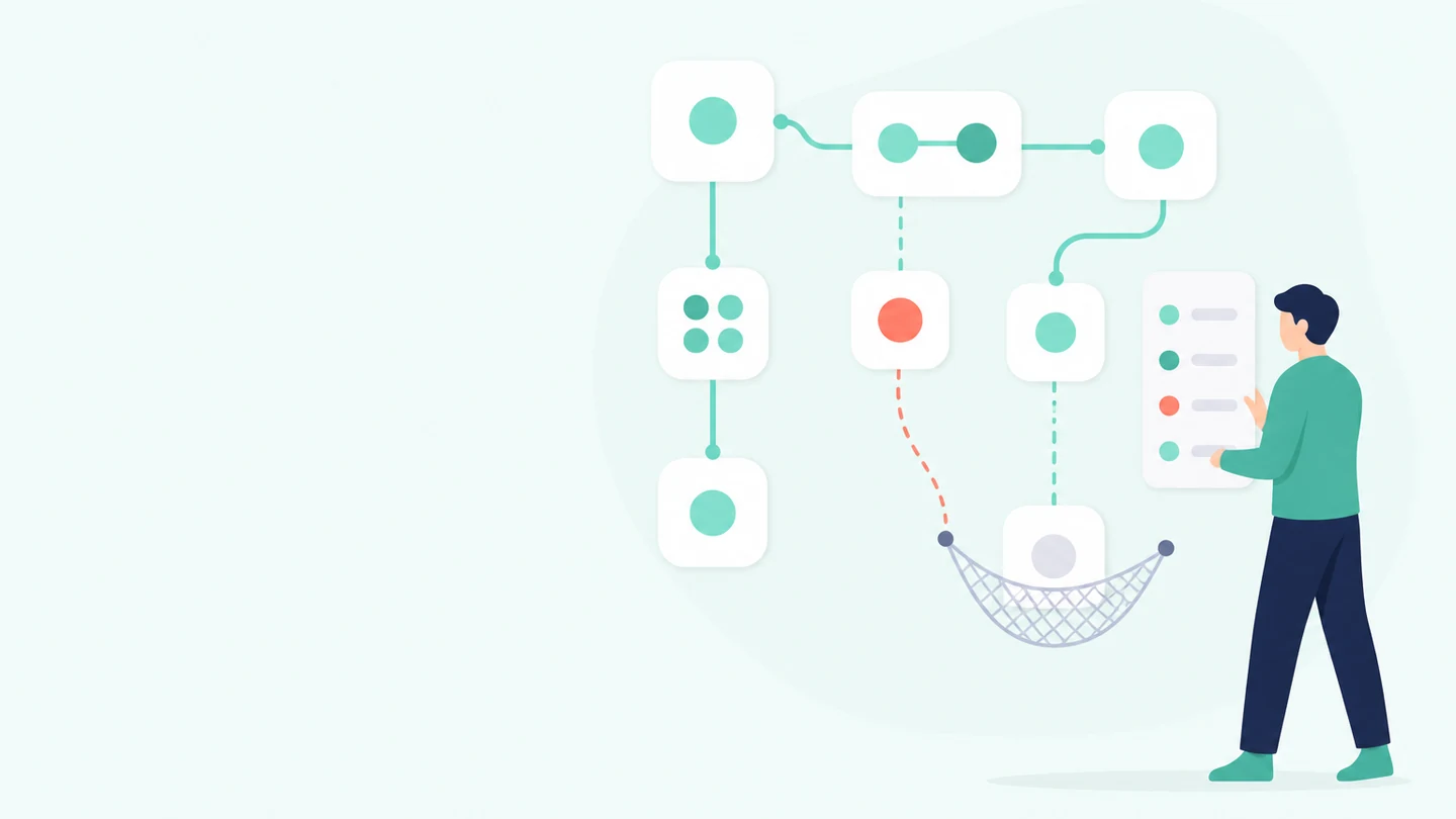 Cadena de nodos con excepción controlada y revisión humana para explicar workflows n8n mantenibles.